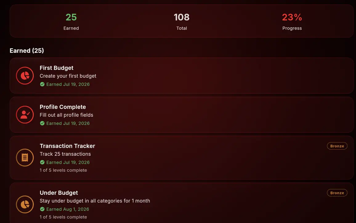 Achievements log showing earned milestones and level progress