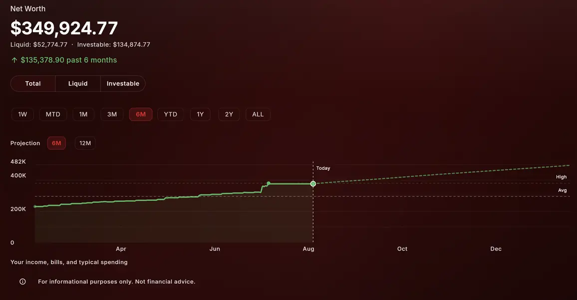 Net worth chart tracking portfolio value over time