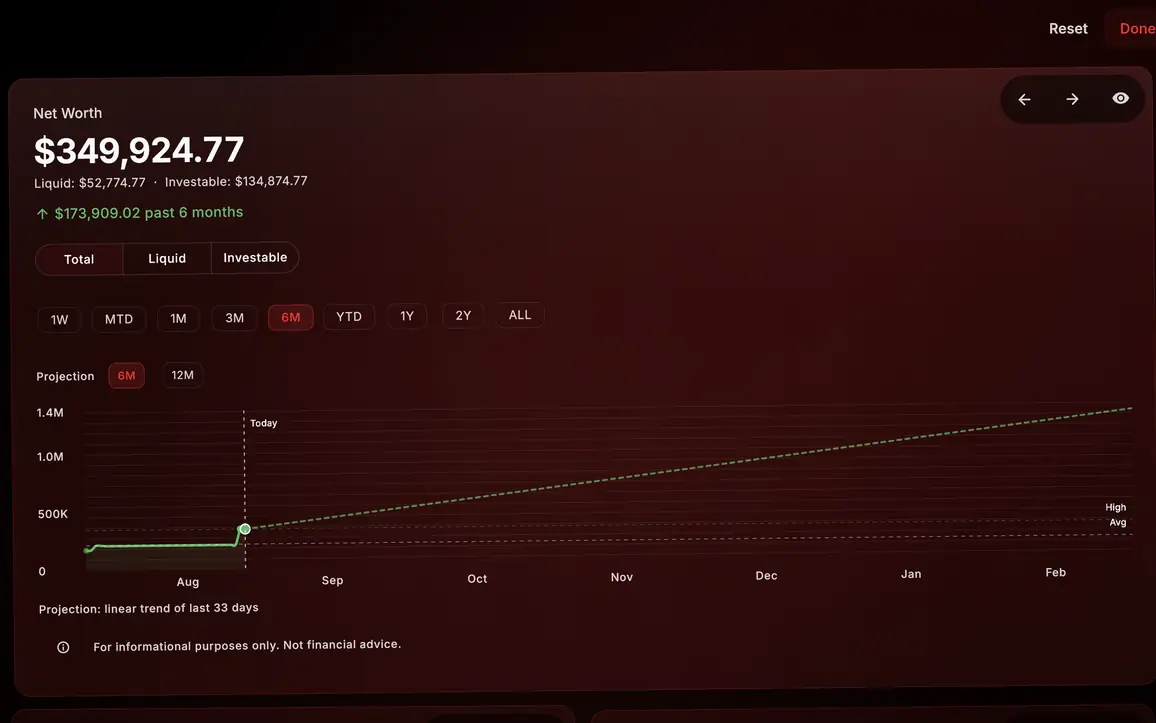 Dashboard in edit mode with net worth chart and budget widgets