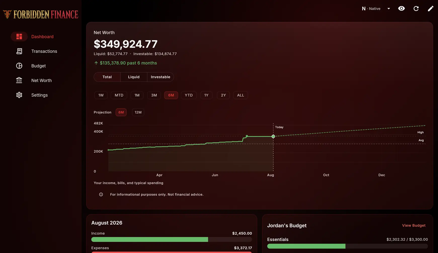 Forbidden Finance Dashboard showing Net Worth, Budgets, and Savings at a glance