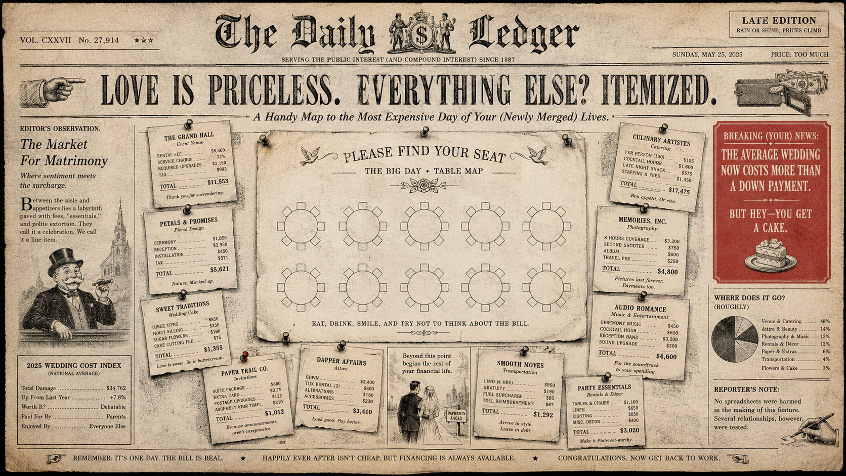 Vintage newspaper-style wedding budget infographic showing vendor receipts pinned around a blank seating chart, satirising hidden wedding costs and line-item expenses.