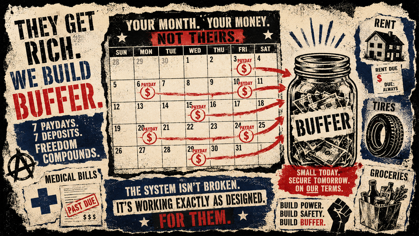 Punk screen-print personal finance illustration of a calendar with seven payday deposits flowing into a Buffer jar, surrounded by rent, tires, medical bills, and groceries icons.