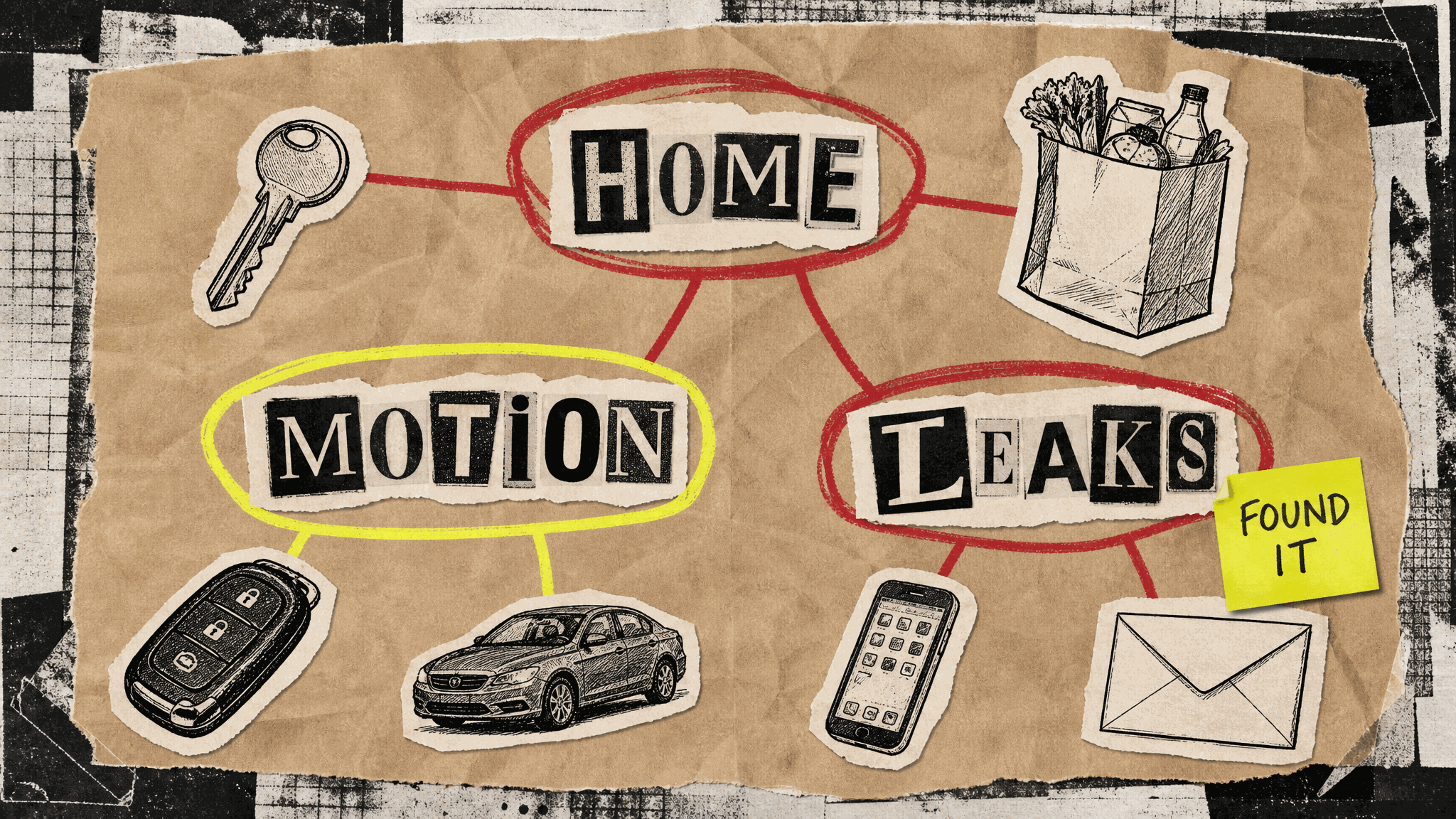 Zine collage spending map on crumpled butcher paper with three circled ransom-letter zones labeled HOME, MOTION, and LEAKS, connected by marker lines to cut-out drawings of a house key, car key fob, sedan, grocery bag, smartphone, and envelope, with a yellow sticky note reading FOUND IT beside the leaks zone.